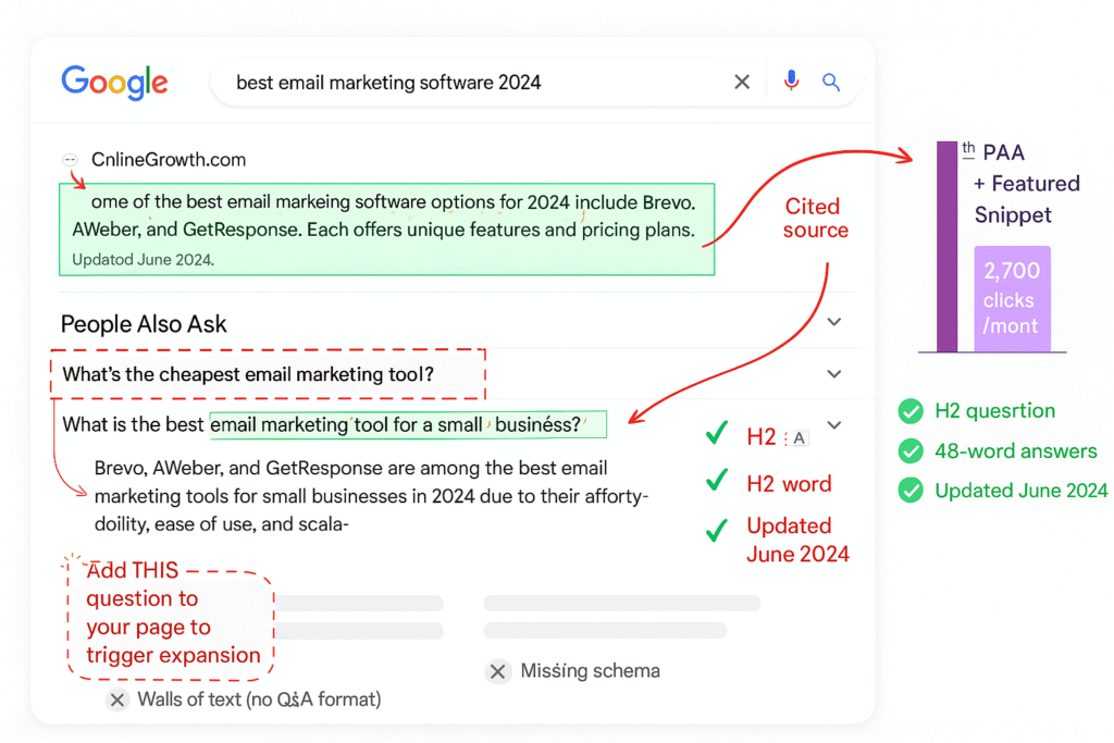 Dominate "People Also Ask" (PAA) to Steal Featured Snippets